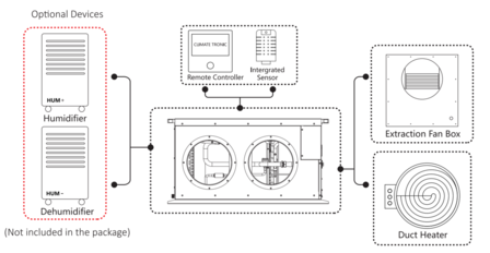 Climate Tronic CT1000A Air Cooled Climate System