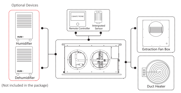 Climate Tronic CT3000A Air Cooled Climate System